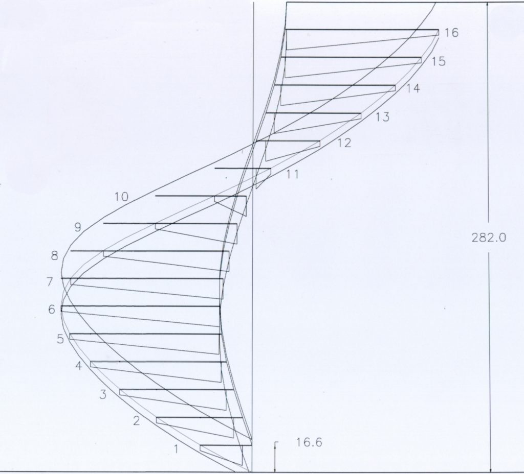 sca_dis_02